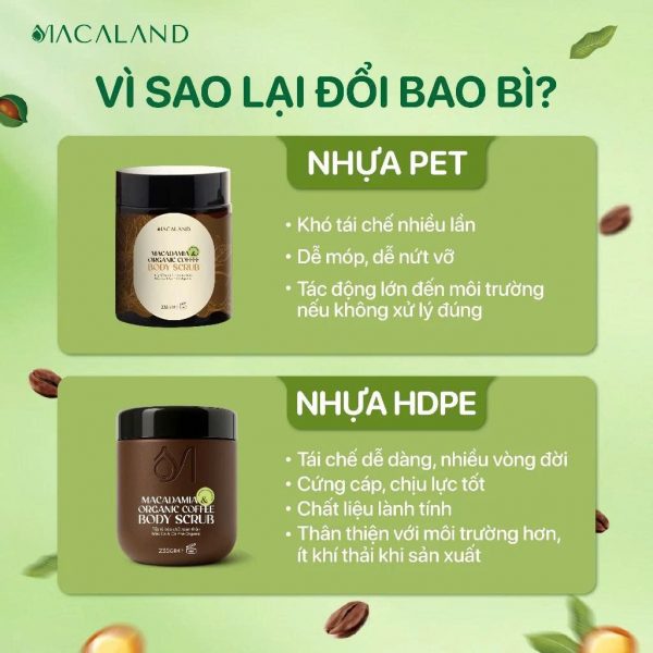 Tẩy Tế Bào Chết Body Macaland Organic Cà Phê & Mắc Ca 235g / 500g - AZAGO - Ảnh 2